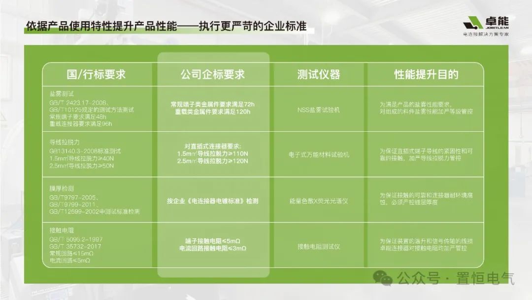 18新利正网端子連接器鍍層要求標準