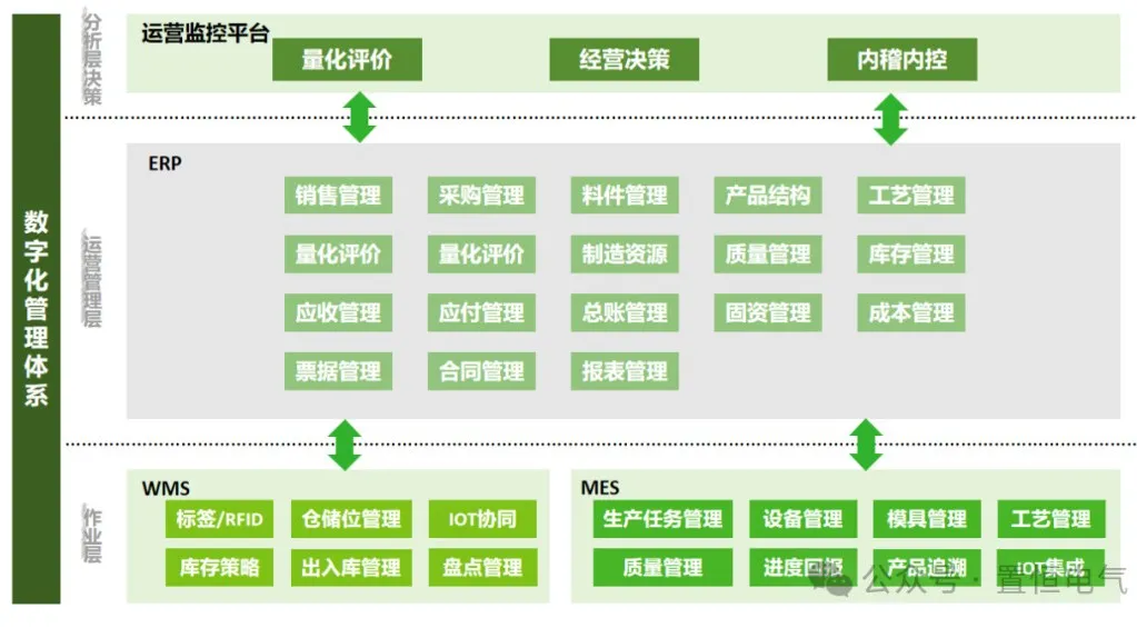 18新利正网簽約鼎捷，開啟數字化再升級之旅