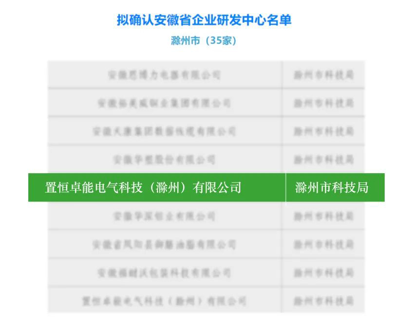 安徽省企業(ye) 研發中心擬確認名單