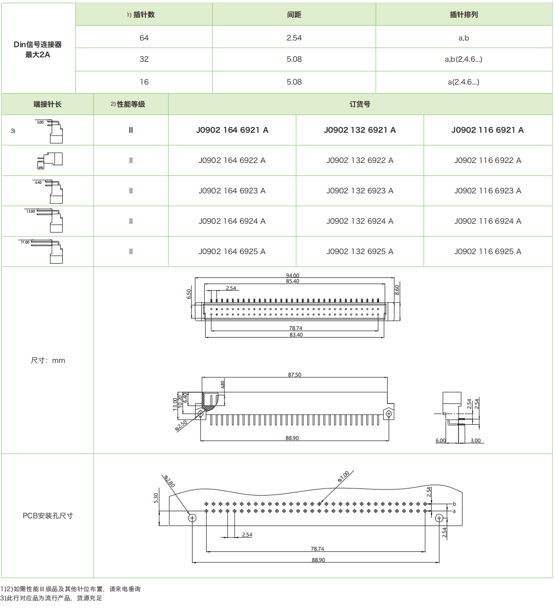 DIN41612結構B-雙排標準型 J0902係列—公連接器參數和圖紙
