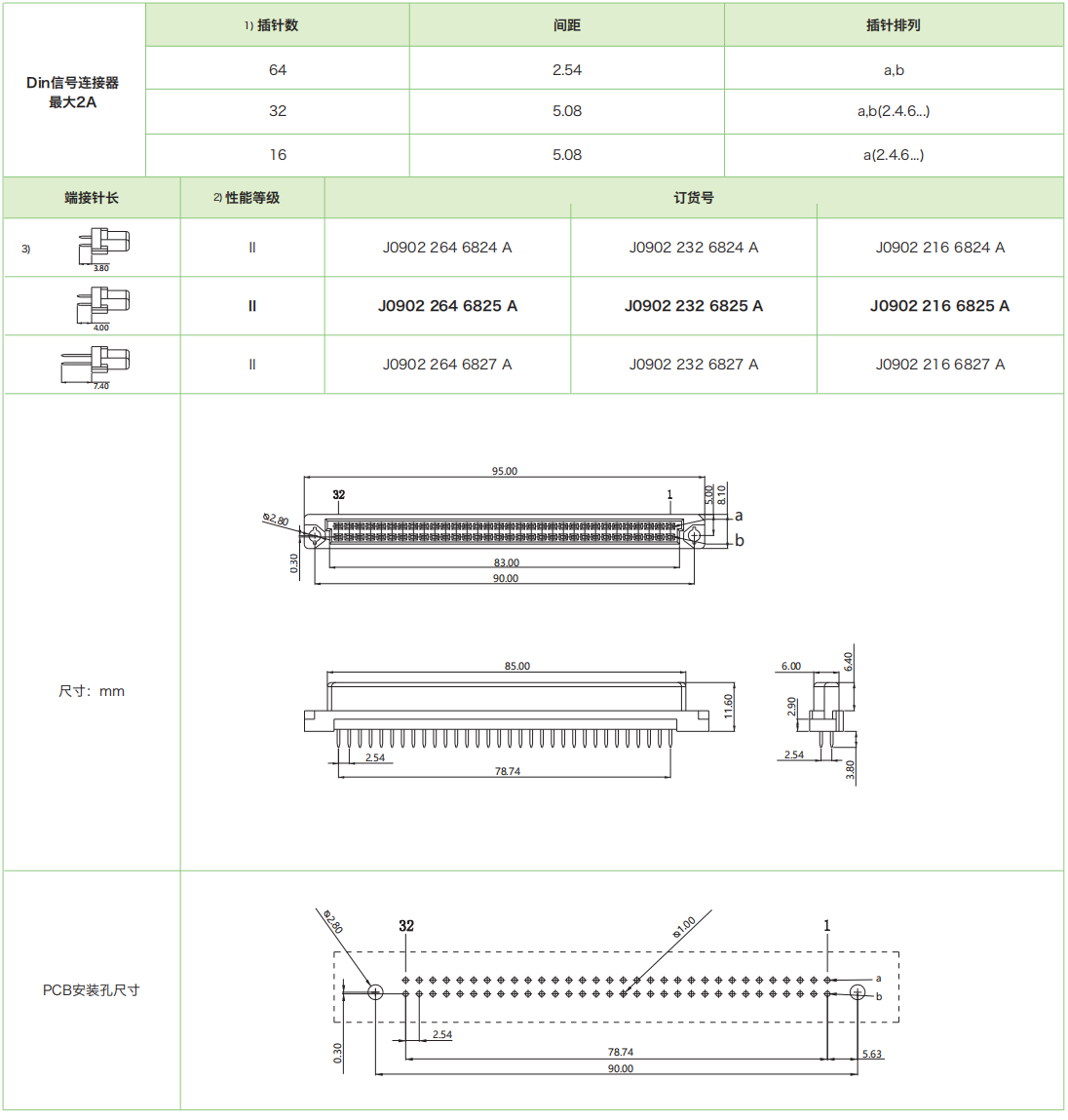 DIN41612結構B-雙排標準型 J0902係列-母連接器參數和圖紙