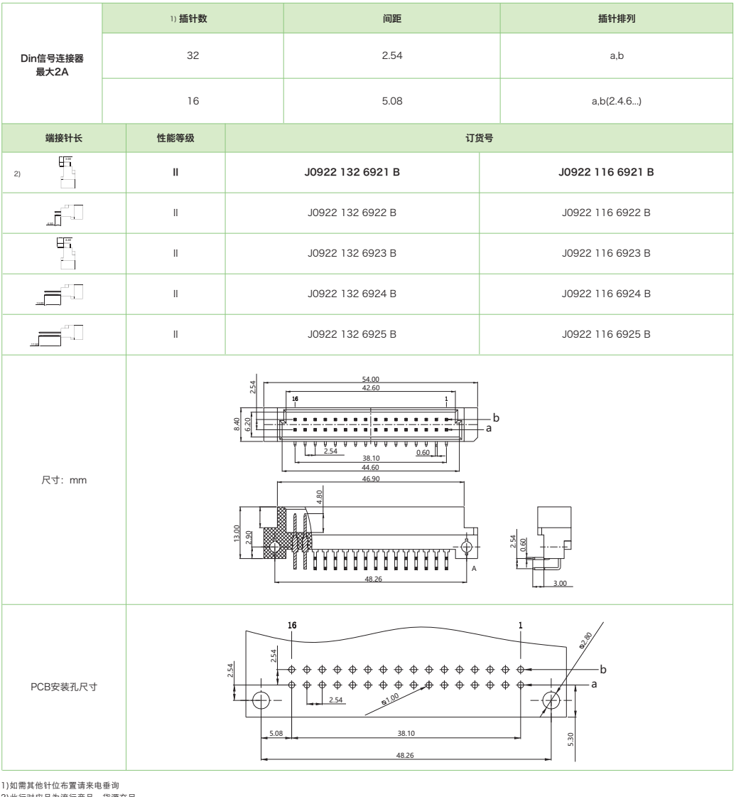 DIN41612結構B/2-雙排短型J0922係列-公連接器參數和圖紙