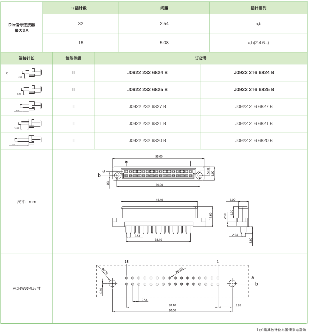 DIN41612結構B/2-雙排短型J0922係列-母連接器參數和圖紙
