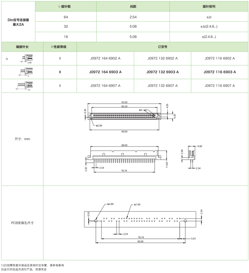 DIN41612結構Q-雙排反型J0972係列-公連接器參數和圖紙