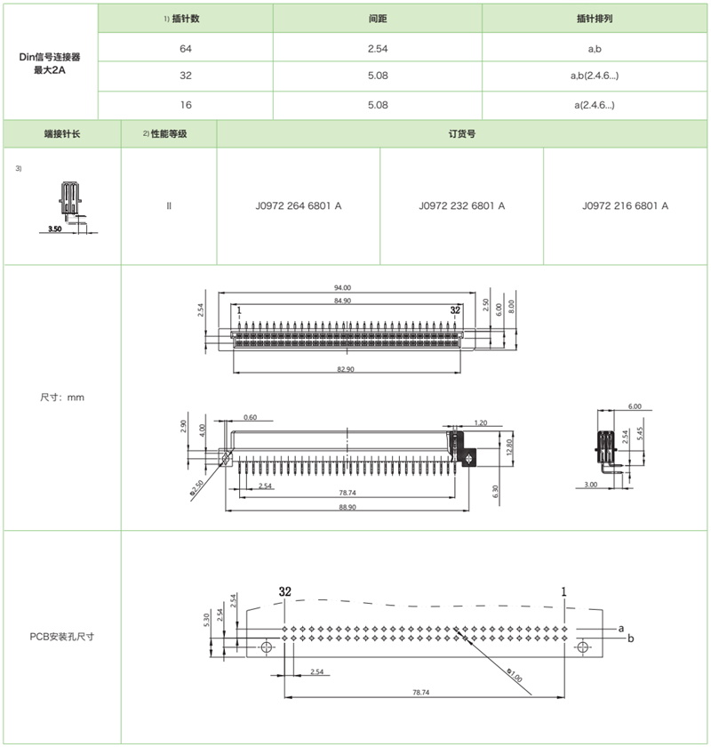 DIN41612結構Q-雙排反型J0972係列-母連接器參數和圖紙