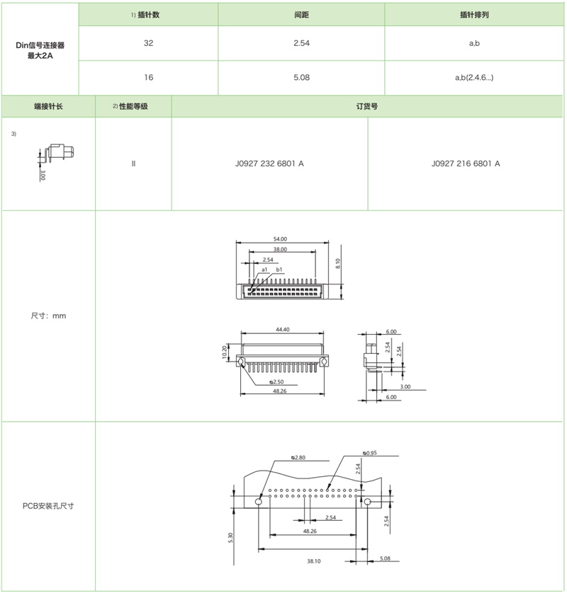 DIN41612結構Q/2-雙排短反型J0927係列-母連接器參數和圖紙