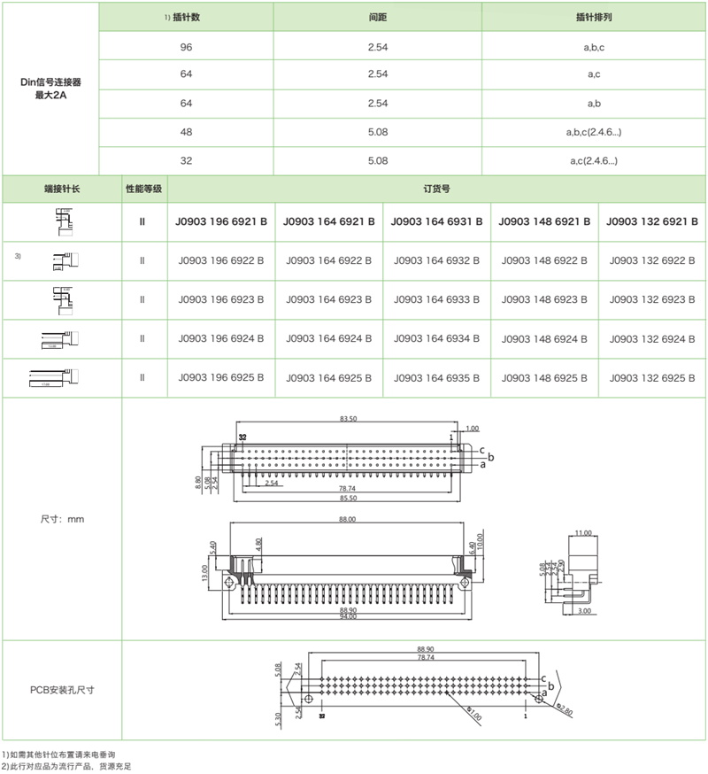 DIN41612結構C-三排標準型J0903係列-公連接器參數和圖紙