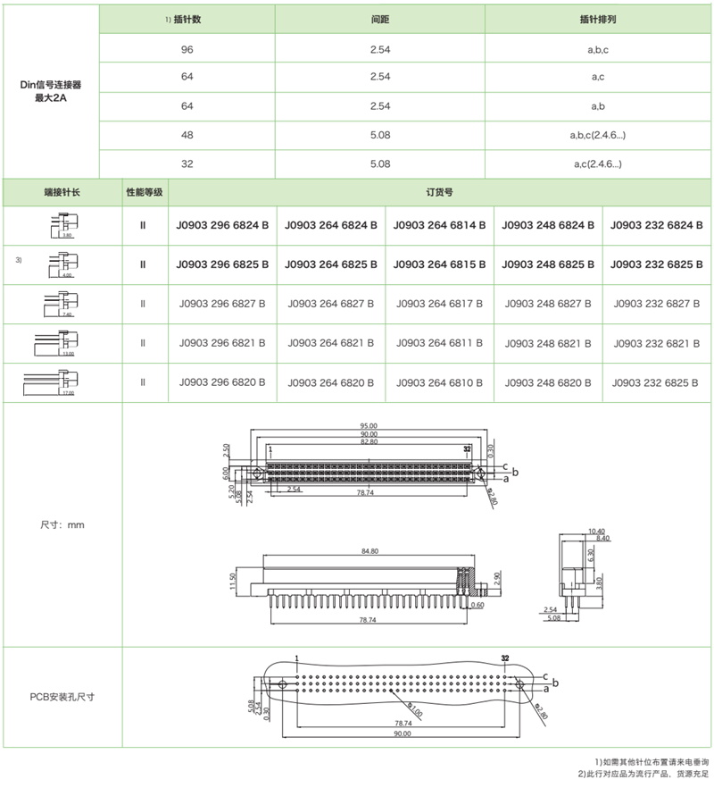 DIN41612結構C-三排標準型J0903係列-母連接器參數和圖紙