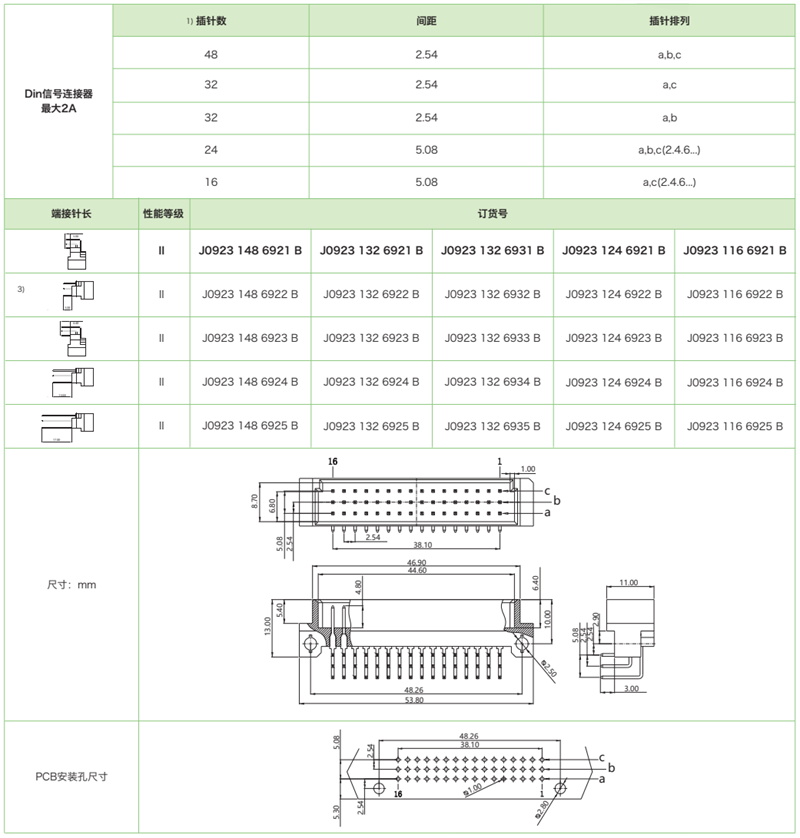 DIN41612結構C/2-三排短型J0923係列-公連接器參數和圖紙