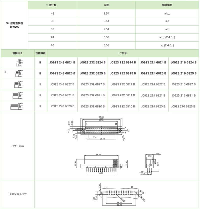 DIN41612結構C/2-三排短型J0923係列-母連接器參數和圖紙