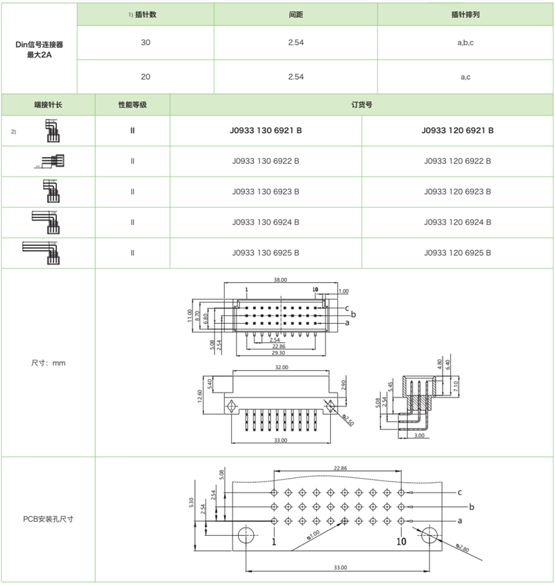 DIN41612結構C/3-三排迷你型J0933 係列-公連接器參數和圖紙