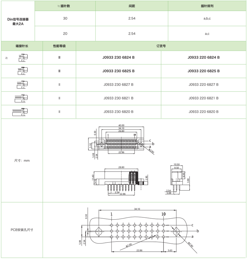 DIN41612結構C/3-三排迷你型J0933係列-母連接器參數和圖紙