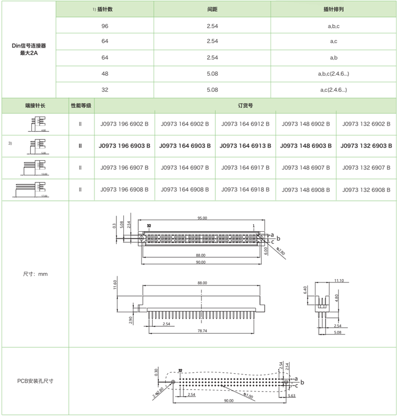 DIN41612結構R-三排反型J0973係列-公連接器參數和圖紙