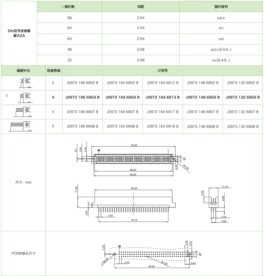 DIN41612結構R-三排反型J0973係列-母連接器參數和圖紙