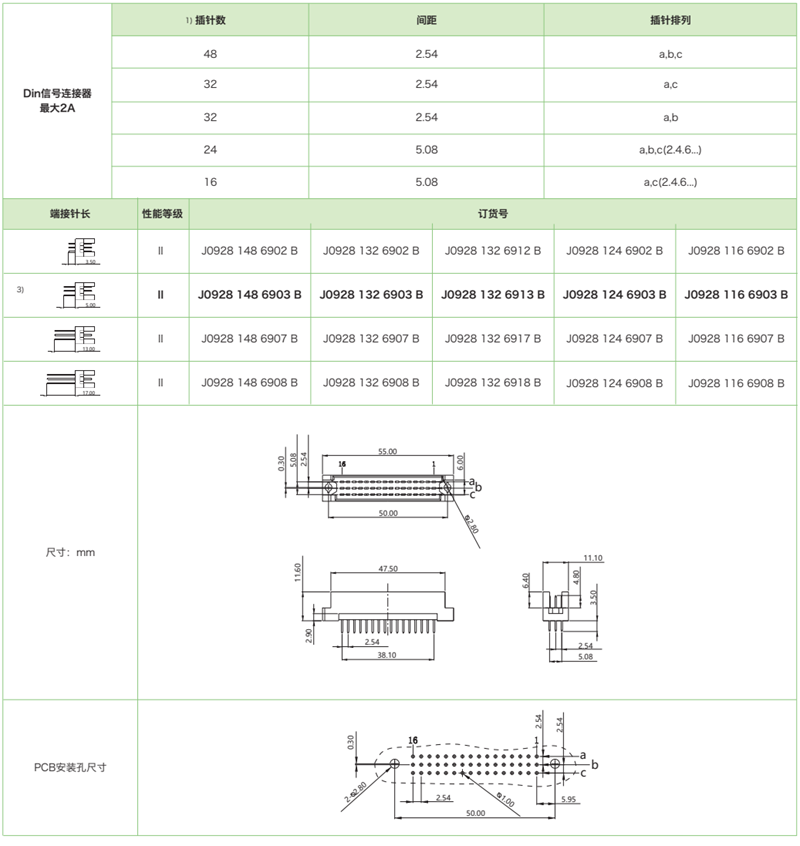 DIN41612結構R/2-三排短反型J0928係列-公連接器參數和圖紙