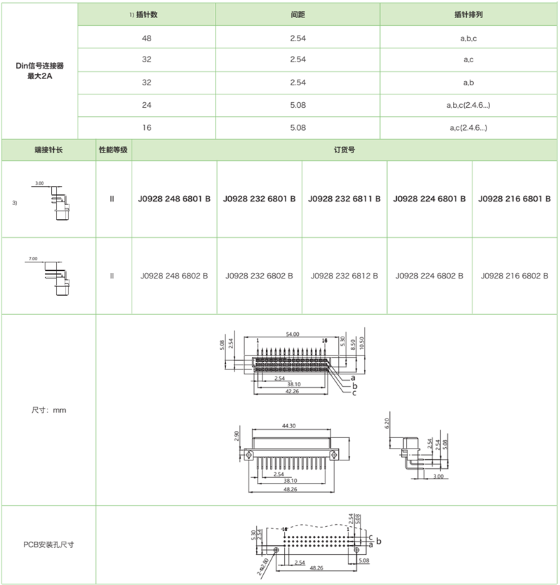 DIN41612結構R/2-三排短反型J0928係列-母連接器參數和圖紙
