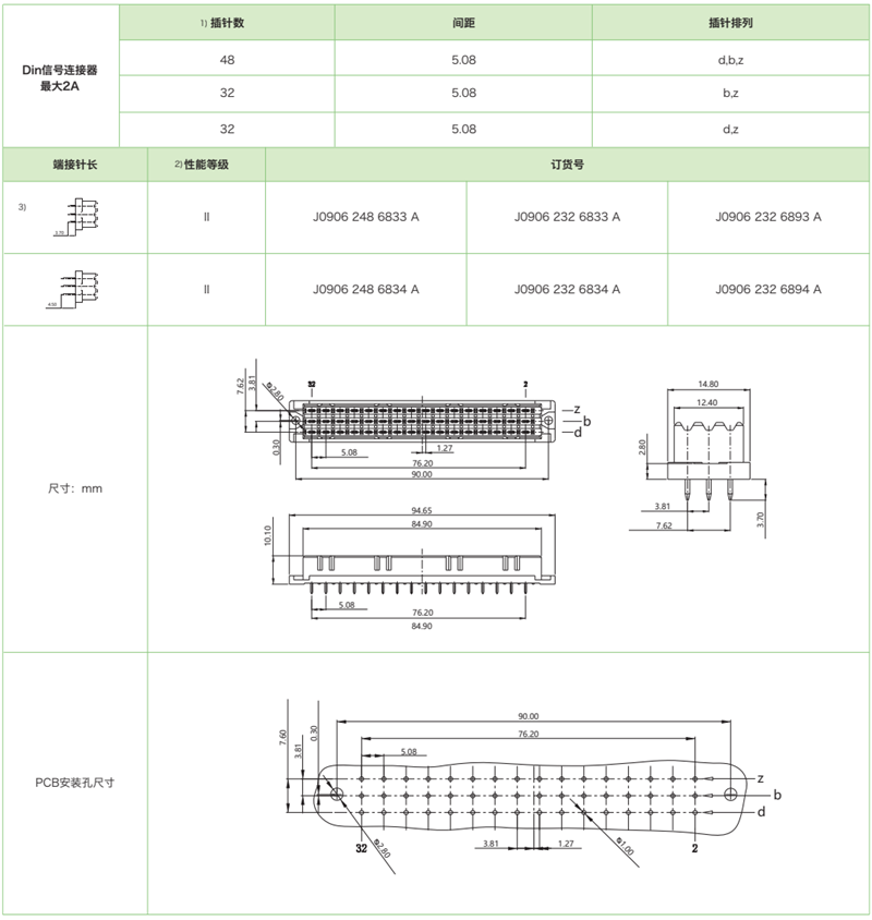 DIN41612結構F薄-三排標準型J0906係列-母連接器參數和圖紙