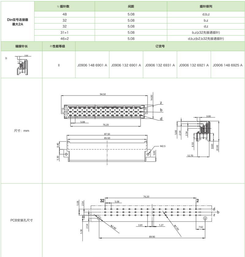 DIN41612結構F-三排標準型J0906係列-公連接器參數和圖紙