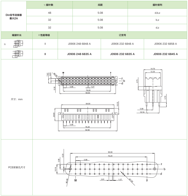 DIN41612結構F-三排標準型J0906係列-母連接器參數和圖紙