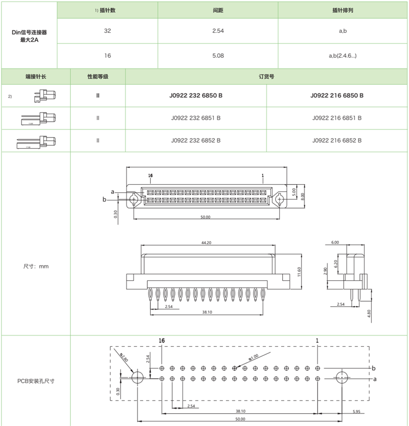 DIN41612結構B/2-雙排短型J0922 係列-壓接式母連接器參數和圖紙