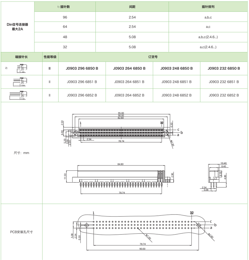 DIN41612結構C-三排標準型J0903係列-壓接式母連接器參數和圖紙