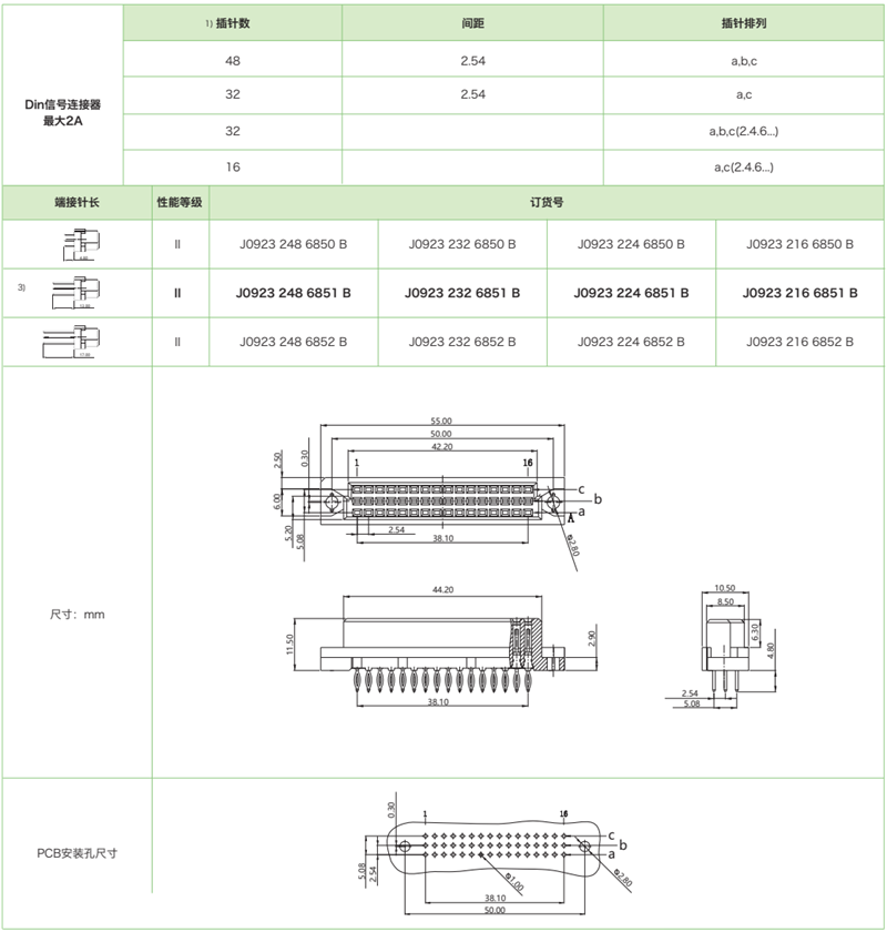 DIN41612結構C/2-三排短型J0923係列-壓接式母連接器參數和圖紙