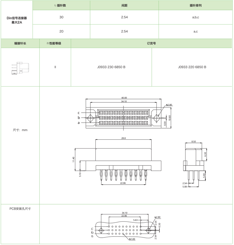 DIN41612結構C/3-三排迷你型J0933係列-壓接式母連接器參數和圖紙