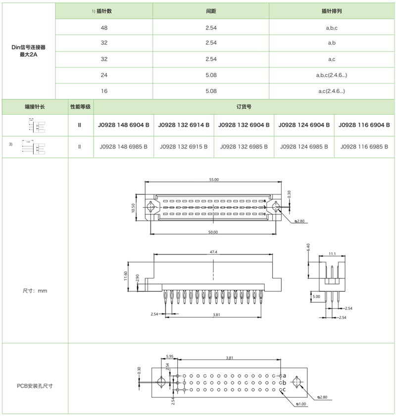 DIN41612結構R/2-三排短反型J0928係列-壓接式公連接器參數和圖紙