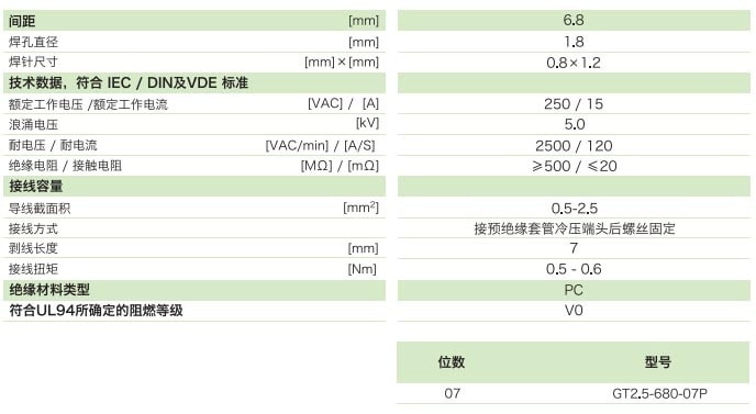 柵板式端子台GT2.5-680-07P參數
