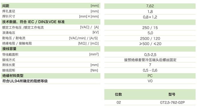 柵板式端子台GT2.5-762-02P參數