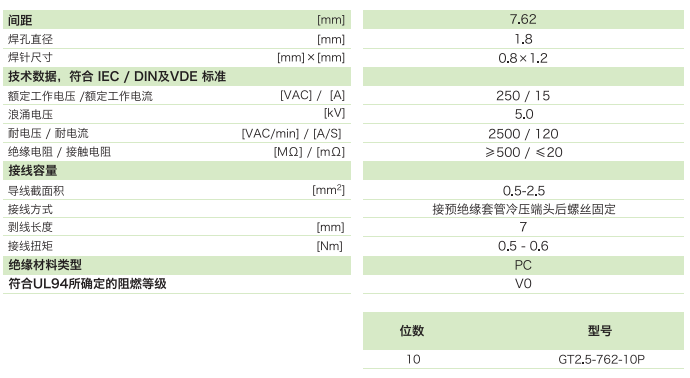 柵板式端子台GT2.5-762-10P參數