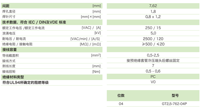 柵板式端子台GT2.5-762-04P參數