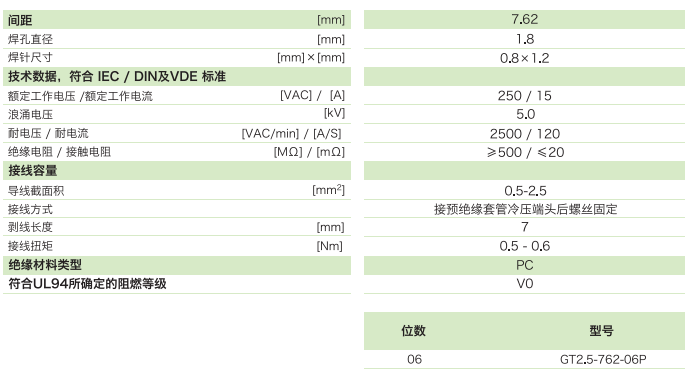 柵板式端子台GT2.5-762-06P參數