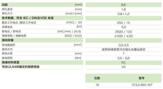 柵板式端子台GT2.5-860-16P參數
