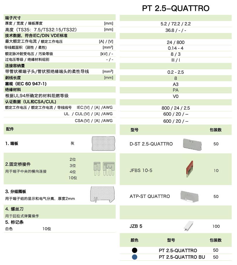 PT直插式係列PT 2.5-QUATTRO